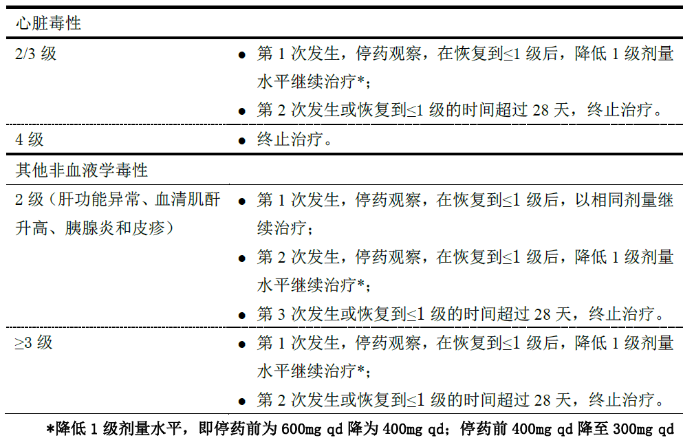 点击放大
